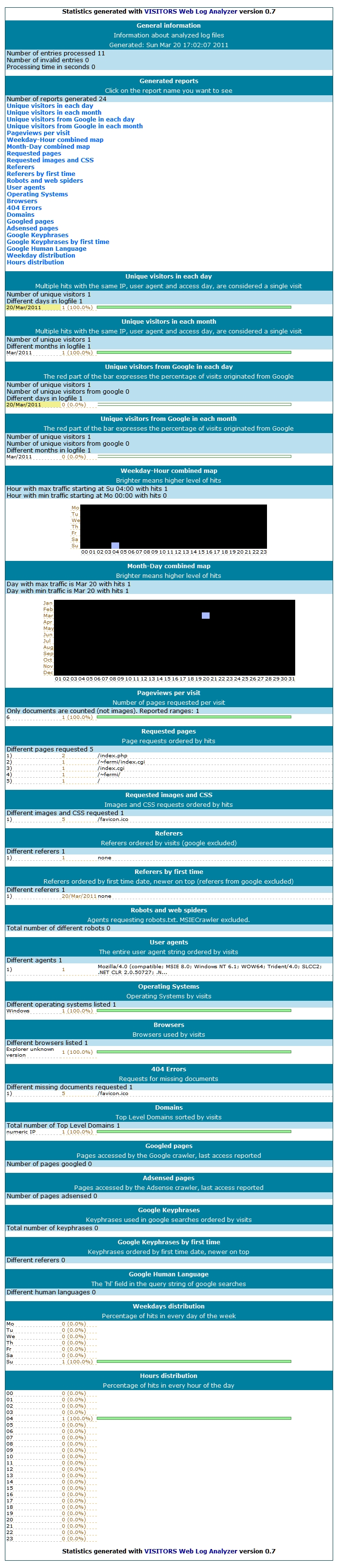 CentOS 5 - WEB Server - Apache Log Analyzer - Visitors : Server World