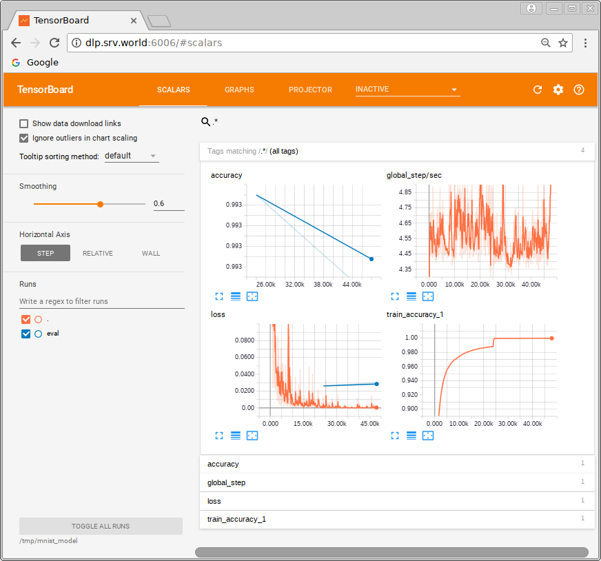 CentOS 7 : Install TensorFlow (CPU Only) : Server World