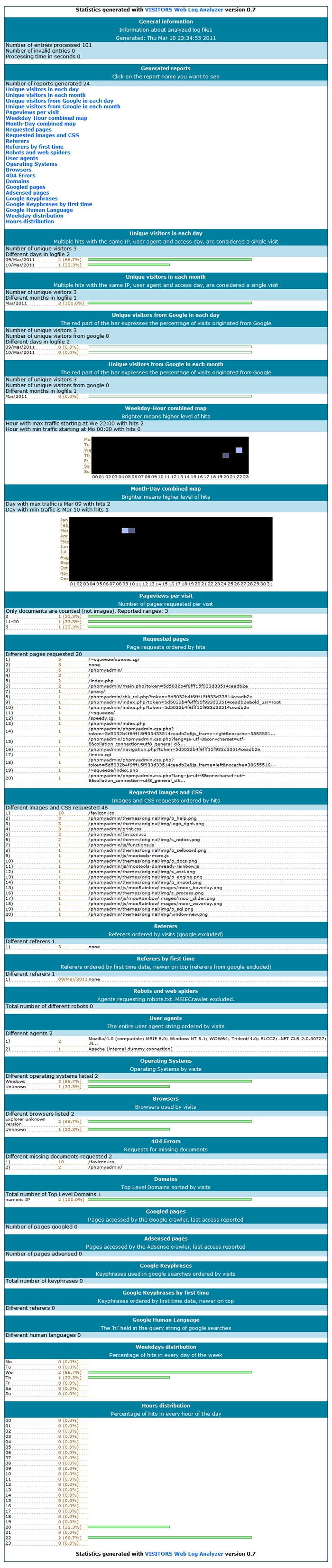 Debian GNU/Linux 6.0 Squeeze - WEB Server - Apache Log Analyzer ...