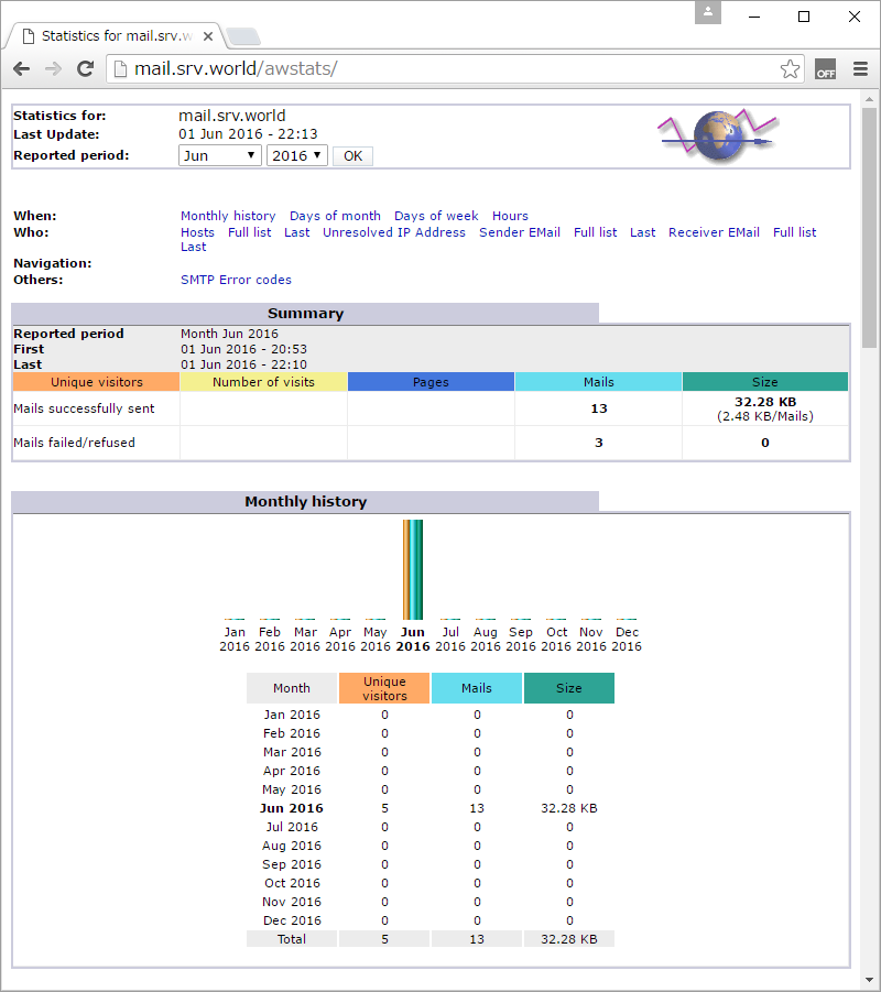 Ubuntu 16.04 LTS : MAIL Server : Log Report : AWstats : Server World