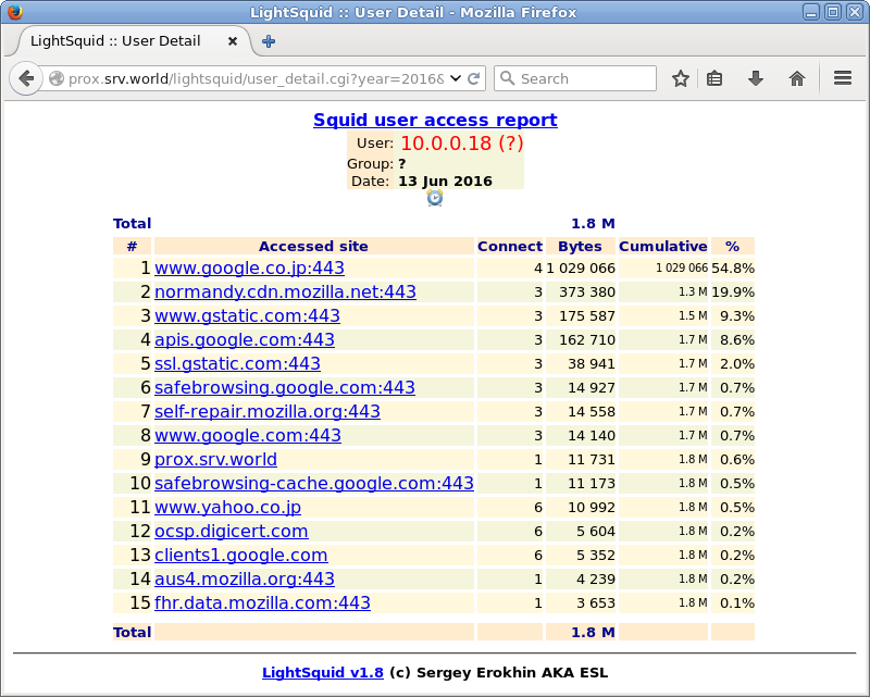 Ubuntu 16.04 LTS : Squid : Log Report : LightSquid : Server World